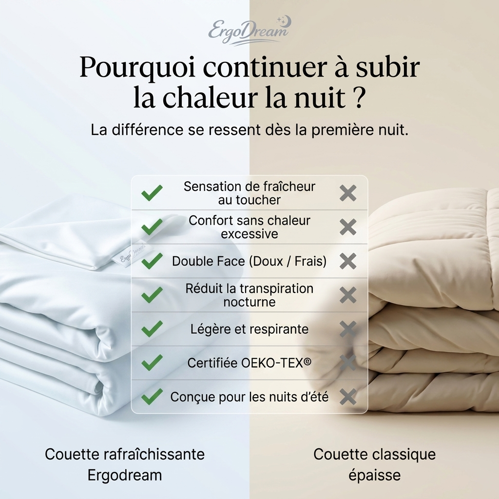 Ergodream™ Cooling Duvet